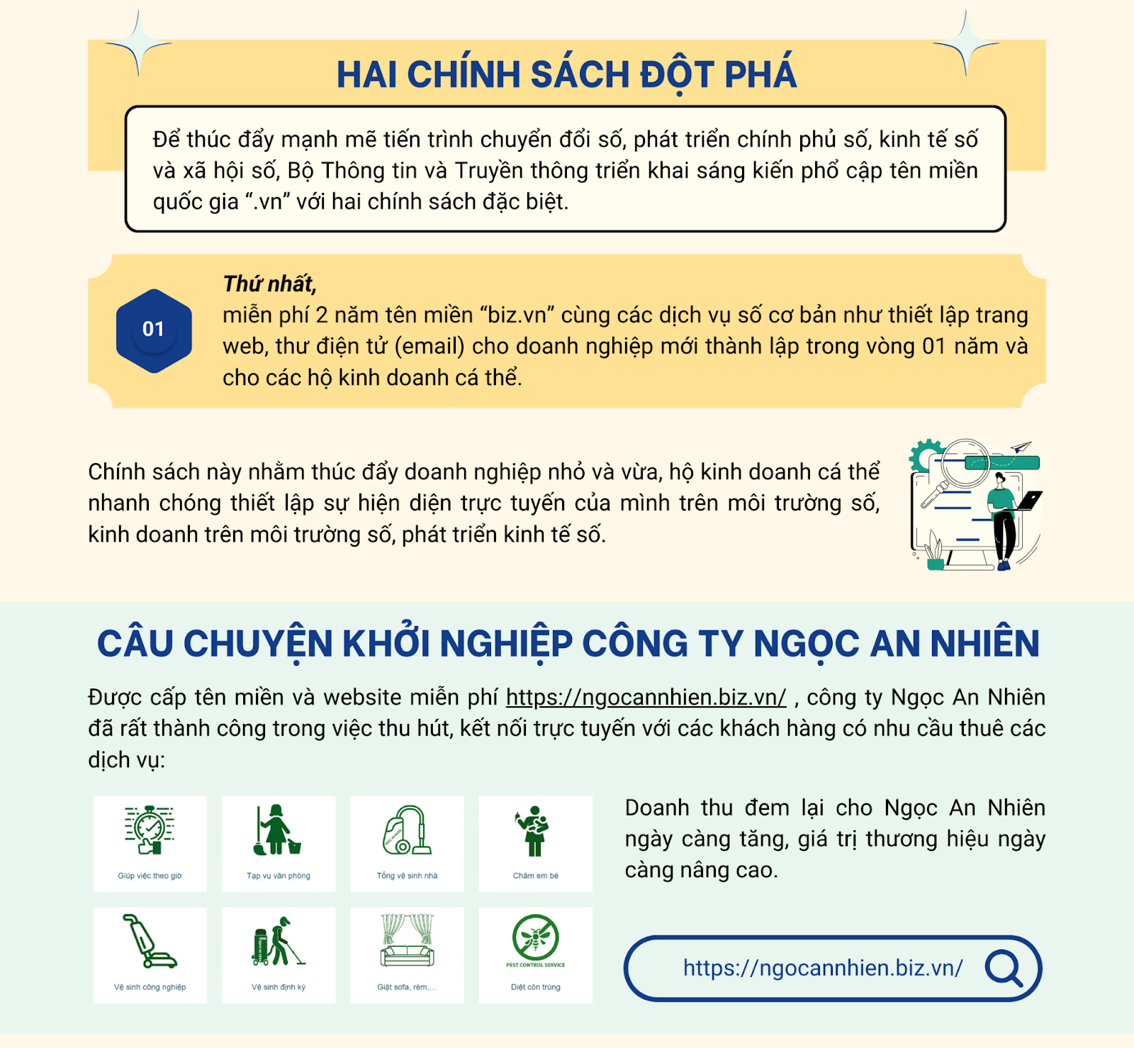1.4. TÊN MIỀN QUỐC GIA